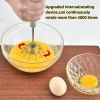 Stainless Steel Push Whisk - Easy to Use Manual Hand Mixer & Plunger Whisk - Make Froth, Foam & Whipped Cream - Semi Auto Egg Beater Plastic Tip Won't